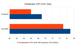 Gaming CPU.png