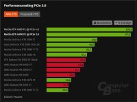 PCI-E 3.0.JPG