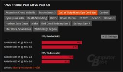 PCI-E 4.0 x8 auf 3.0 x16.JPG