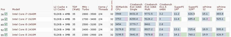 Benchmark Aspire 4830TG.jpg