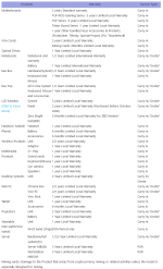 ASUS-Warranty-Overview(IN).png