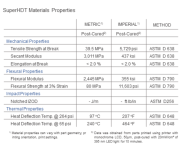 SuperHDT Stats