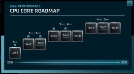 AMD_Zen5_Roadmap.jpg