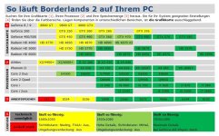 boderlands-2-technik-tabelle_2342895.jpg