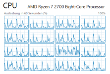 cpu 2700 auslastung browsing.PNG