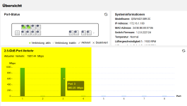 Auslastung Switch 1GbE.png