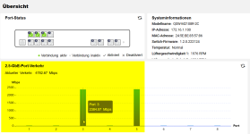 Auslastung Switch NAS zu PC 2.5 GbE mit 115 GB Datei.png