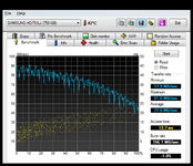 HDTune_Benchmark_SAMSUNG_HD753LJ.png