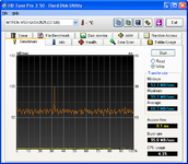 HDTune_Benchmark_WRITE_MTRON_MSD-SATA3525.png