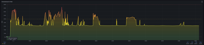 IPMI Stromverbrauch.png