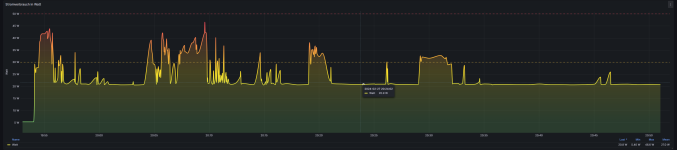 Proxmox IDLE Stromverbrauch.png