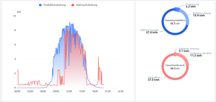 PV heute.png