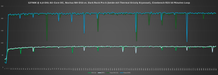 12700K-OC_Comparison_Temp.png