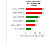 Oblivion benchmark.png