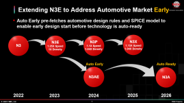 Node - N3 bis 2026.png