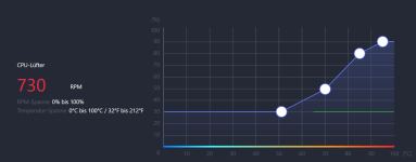 CPU-Lüfterkurve.png