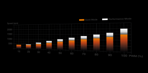 Quiet-Performance-Mode.png