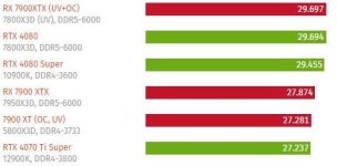 SNlight_7900xt@CB-Userbenchmark.JPG