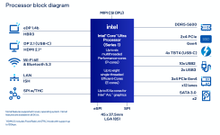 Intel-LGA1851-Platform-Block-Diagram.png