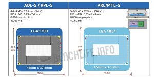 Intel-LGA1700-vs-LGA1851.jpg