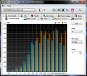 9280-16i4e 8xWD3202 Raid 5_256kb_test block size 64kb_7.png