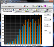 9280-16i4e 8xWD3202 Raid 5_256kb_test block size 64kb_7.png
