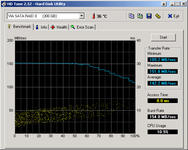 HDTune_Benchmark_VIA SATA RAID 01.png