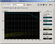 HDTune_Benchmark_VIA SATA RAID 0.png