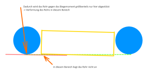 Erläuterung Montagefehler Version2.0.png