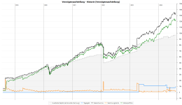 Vermögensaufstellung_-_Historie_(Vermögensaufstellung).png