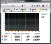 HDTune_Random_Access_Intel___Raid_0_Volume.png