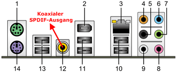 ASUS P5Q Pro Anschlüsse.png