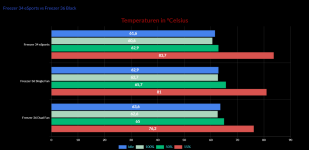 diagram benchtests.png