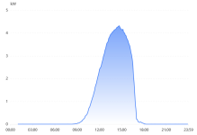 09.januar ost-west.png