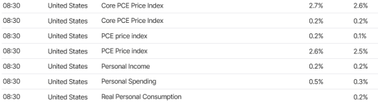 Screenshot 2024-08-30 at 14-02-50 Global Economic Calendar Data Nasdaq.png