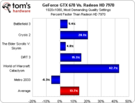 gtx 670 vs 7970 1920.png