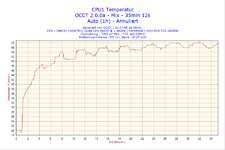 2008-07-31-16h00-CPU1.png