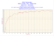 2008-07-31-16h00-CPU3.png