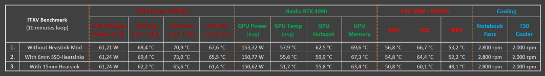 Results Heatsink Mod.png