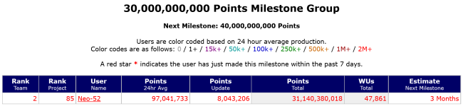 Screenshot 2024-10-01 at 18-07-12 FreilaufendeOnlineFuzzies Members 30 Mrd Milestones Page - F...png