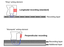 Longitudal_vs_Perpendicular_Recording_Diagram.png