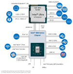 Intel Core Ultra 200S Block Diagram.png