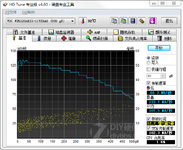 HDTune-WD5003ABYX-.png