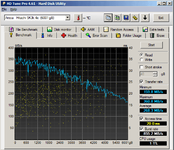 Hitachi 5K R5 4x Areca 1280 HDT read.png