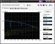 HDTune_Benchmark_WDC_WD1001FALS-00J7B_4.png