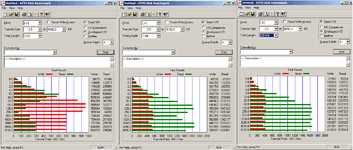 Seagate XT 7200.12 4x R5 Areca 1280 Atto 2G 1G 256M read.png