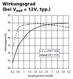 wirkungsgrad_100-230.png