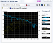 HDTune_Benchmark_WDC_WD2500BEVE-00WZT.png