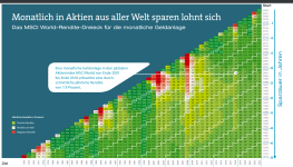 rendite dreieck sparplan 2024.png