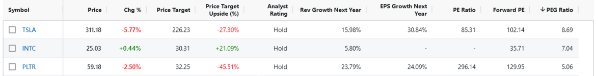 Screenshot 2024-11-15 at 12-18-38 Stock Watchlist & Portfolio Tracker - Stock Analysis.png